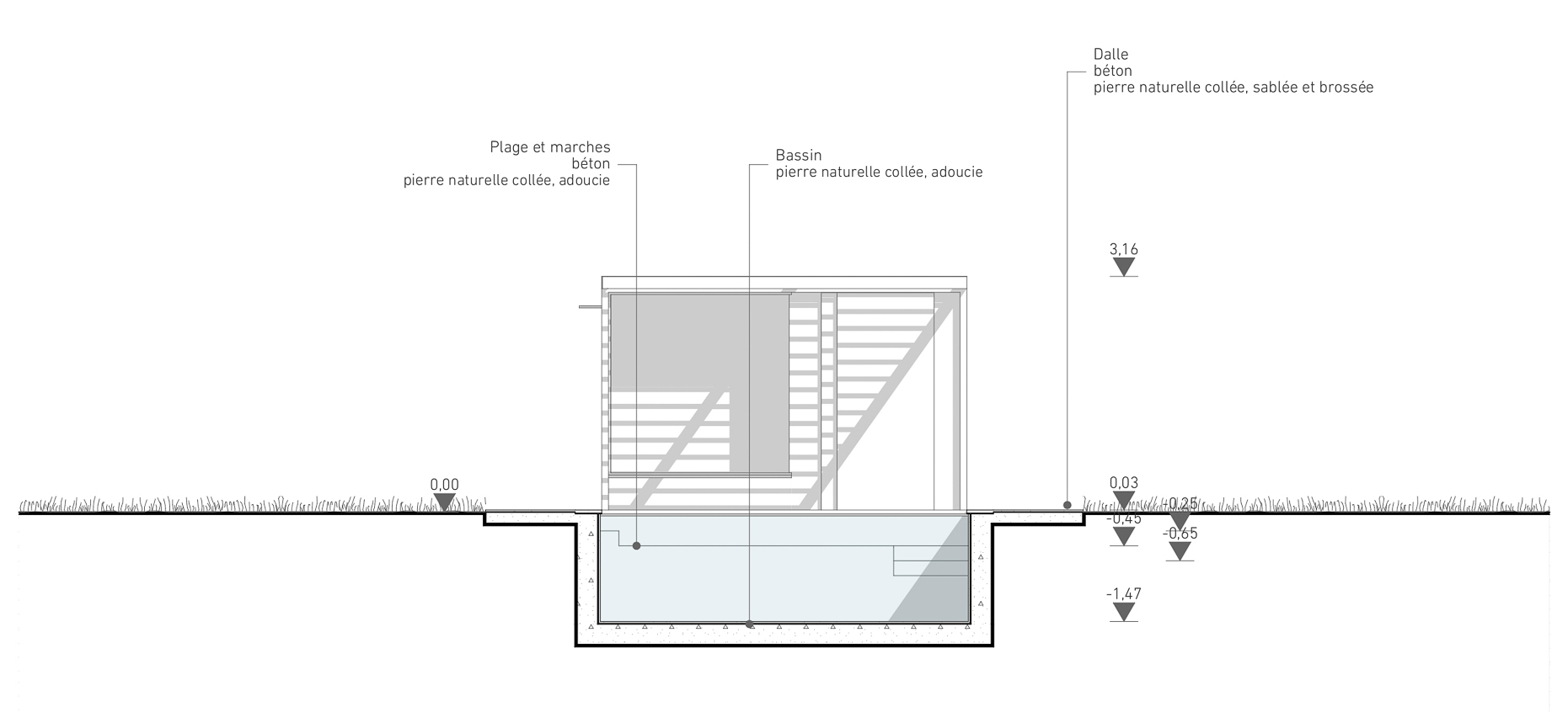 Coupe piscine poolhouse